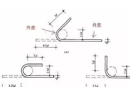 两个弯头的钢筋叫什么