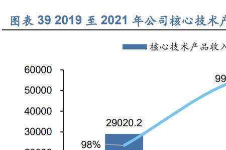 智能自控深度分析