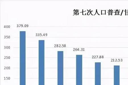 兰州市三县五区总人口有多少