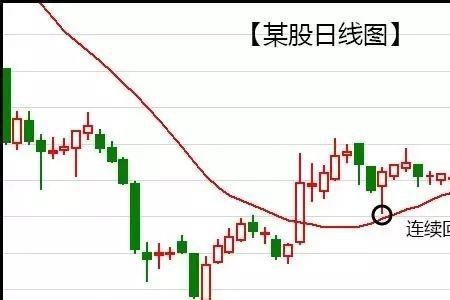 ma12日ma50日均线使用方法