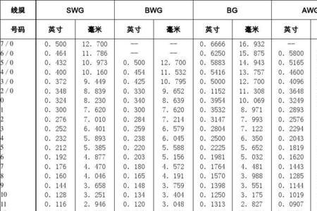 0.18线径是多少号的