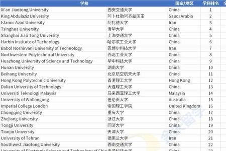 斯坦福大学专业排名