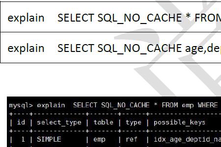 mysql中不等于应该怎么写