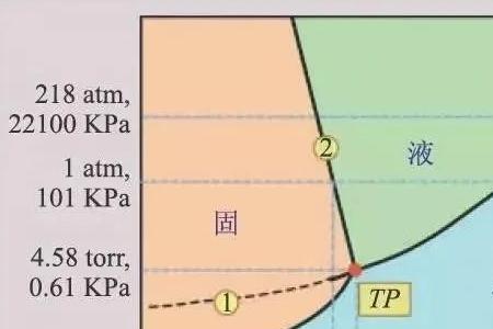 30个大气压是多少帕