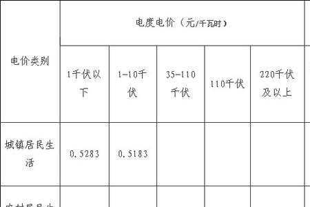 江苏燃气费怎么查明细