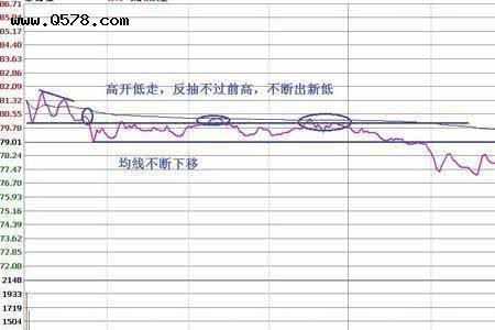 分时成交是指买进还是卖出