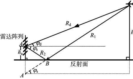 法向距离指的是什么