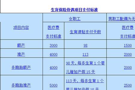 长沙生育津贴多久能报下来