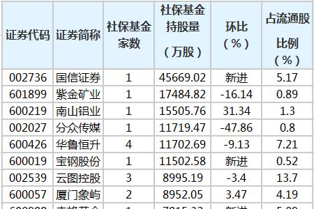 a股市场人气即时排名什么意思