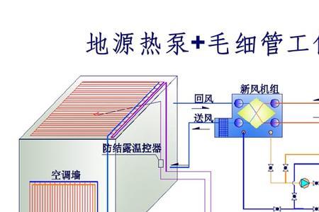 毛细孔吸水原理