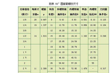 管螺纹是直丝还是锥度