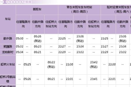 上海地铁13号线运营时间表2021