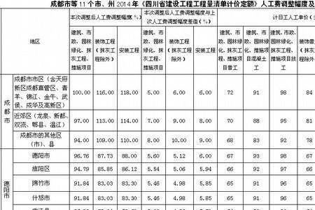 材料费和人工费的区别