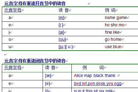 辅元辅音发音规则