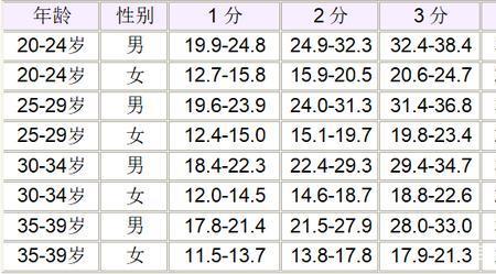 原地纵跳1m什么水平