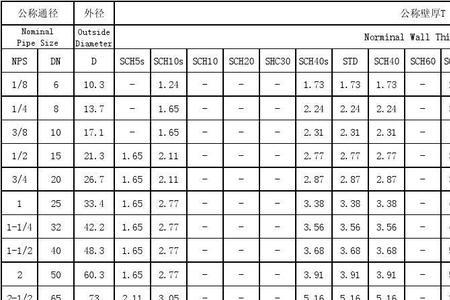 sc150钢管壁厚规范标准