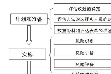 社会安全事件风险的主要特点有