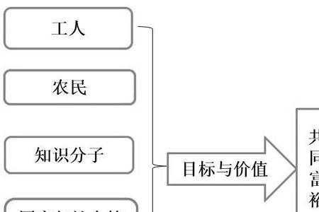 政治的基本逻辑