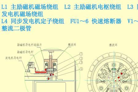 什么是无刷自励交流发电机