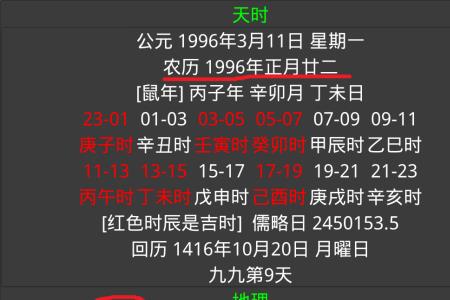 1996年正月28是什么星座