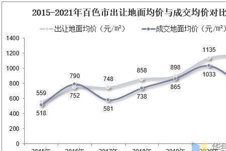 2021百色市建城面积多少