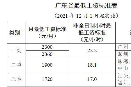 郑州富士康底薪2022最新标准