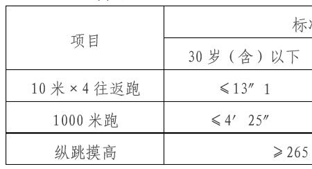 纵跳摸高2.30对女生有多难