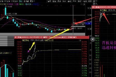 首板烂板爆量意味什么