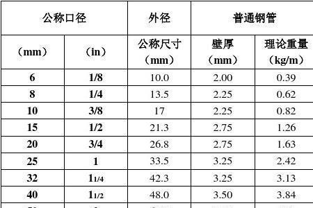 110钢管壁厚标准