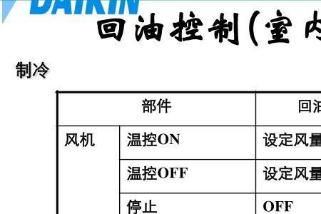 大金h0故障怎么解决