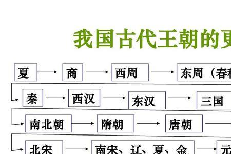 辽宋夏金是不是五代十国