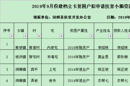 2022年潍坊贫困户申请条件