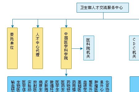 我国卫生服务机构有哪些