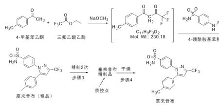 甲醇钠与异氰酸酯反应