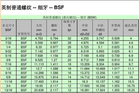 10mm螺纹尺寸对照表