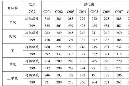 丙烷的最高燃烧温度是多少度