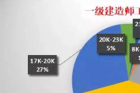 月薪10k-12k是什么意思