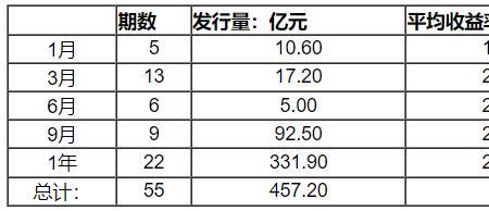 成交量6m什么意思