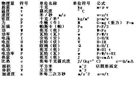 什么是正确的单位名称