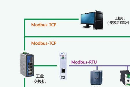 modbusrtu怎么通过网线通讯