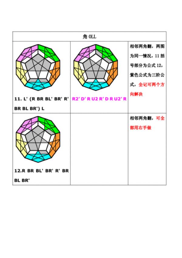 魔方四层全部公式