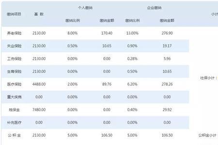 五险一金月入8000算低收入吗