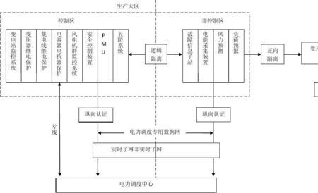 电力网的分类有哪些