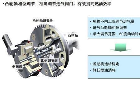 凸轮轴R是什么意思