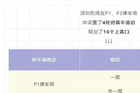 深圳宝安机场t3航站楼怎么取票