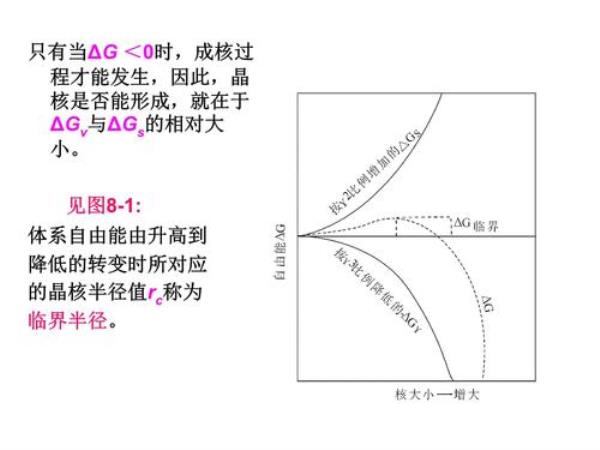 晶体温度梯度变化规律