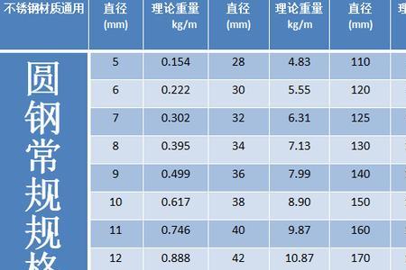 80圆钢理论重量