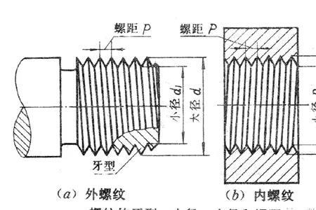 2分管螺纹直径是多少mm