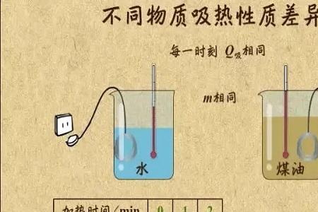 颜色吸热能力由弱到强的顺序