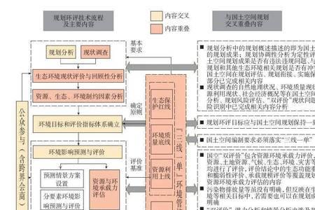 空间逻辑是什么意思